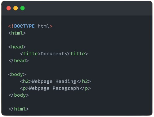 code snippets